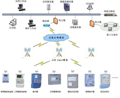 中移OneMO攜手威勝信息開發(fā)Cat.1電力模塊，為智慧能源賦能網(wǎng)絡信息技術