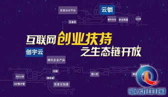 創(chuàng)宇云攜手云鎖 構(gòu)建互聯(lián)網(wǎng)創(chuàng)業(yè)扶持新生態(tài)，共筑信息技術開發(fā)未來