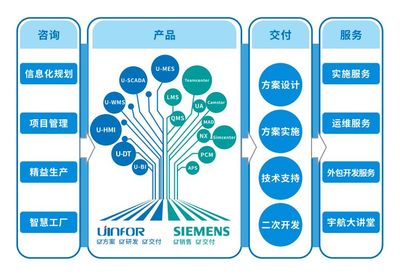 宇航股份 以專業(yè)信息咨詢服務(wù)，驅(qū)動企業(yè)數(shù)字化轉(zhuǎn)型新航程