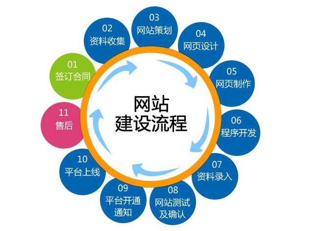 營銷型網(wǎng)站建設(shè) 這些關(guān)鍵問題不容忽視